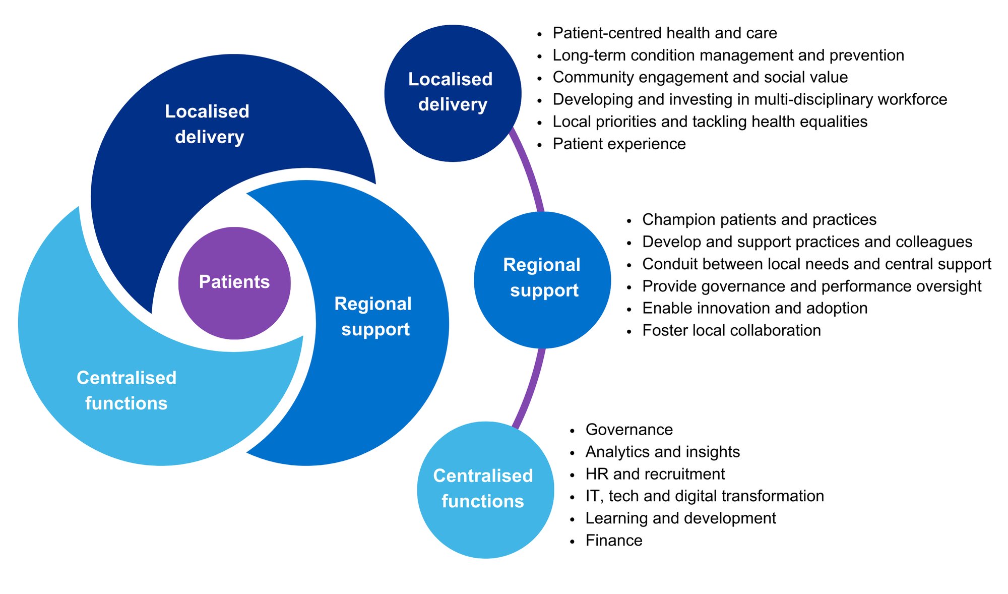 Operose Health Model-1